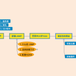 新手建站教程：从零搭建一个网站
