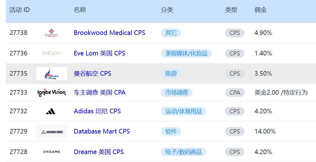 适合个人网站实现盈利的十大广告联盟推荐!插图 适合个人网站实现盈利的十大广告联盟推荐!