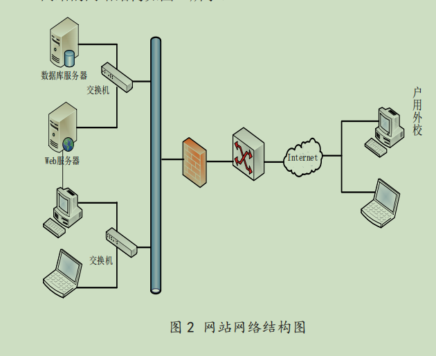 基于 PHP 的精品课程网站设计与实现插图2 基于 PHP 的精品课程网站设计与实现