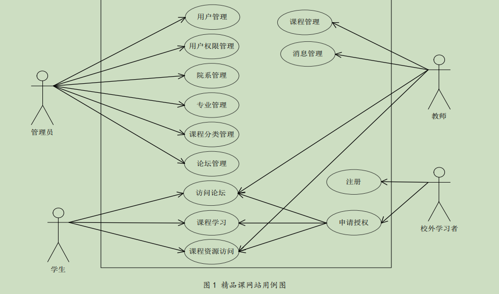 基于 PHP 的精品课程网站设计与实现插图1 基于 PHP 的精品课程网站设计与实现