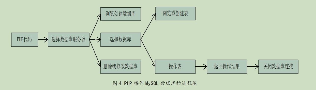 基于 PHP 的精品课程网站设计与实现插图4 基于 PHP 的精品课程网站设计与实现