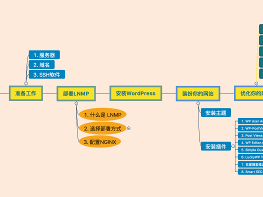 新手建站教程：从零搭建一个网站