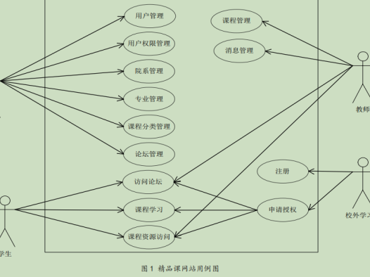 基于 PHP 的精品课程网站设计与实现
