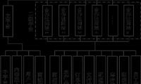 基于Nginx和WordPress构建农民合作社多站点平台
