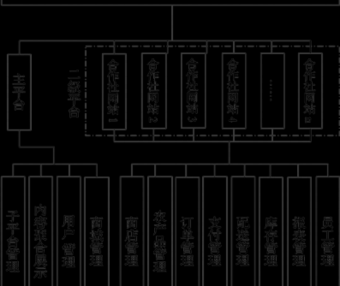 基于Nginx和WordPress构建农民合作社多站点平台