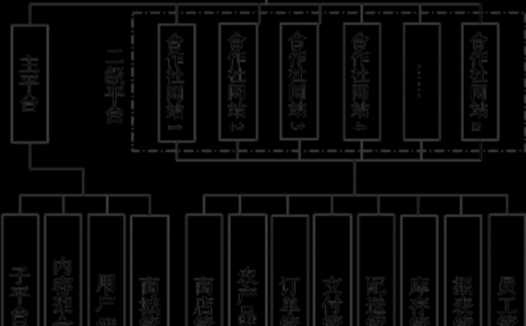 基于Nginx和WordPress构建农民合作社多站点平台